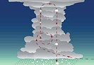 Schema: Gewitter